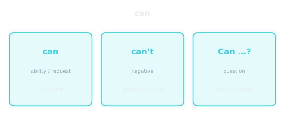 can : capacité et demandes