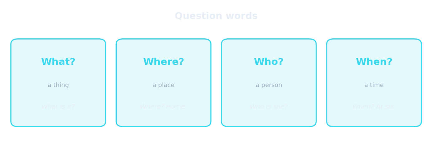 Mots interrogatifs