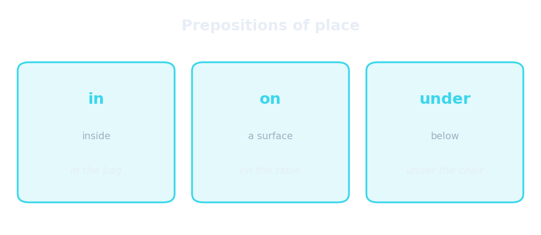 Prépositions de lieu