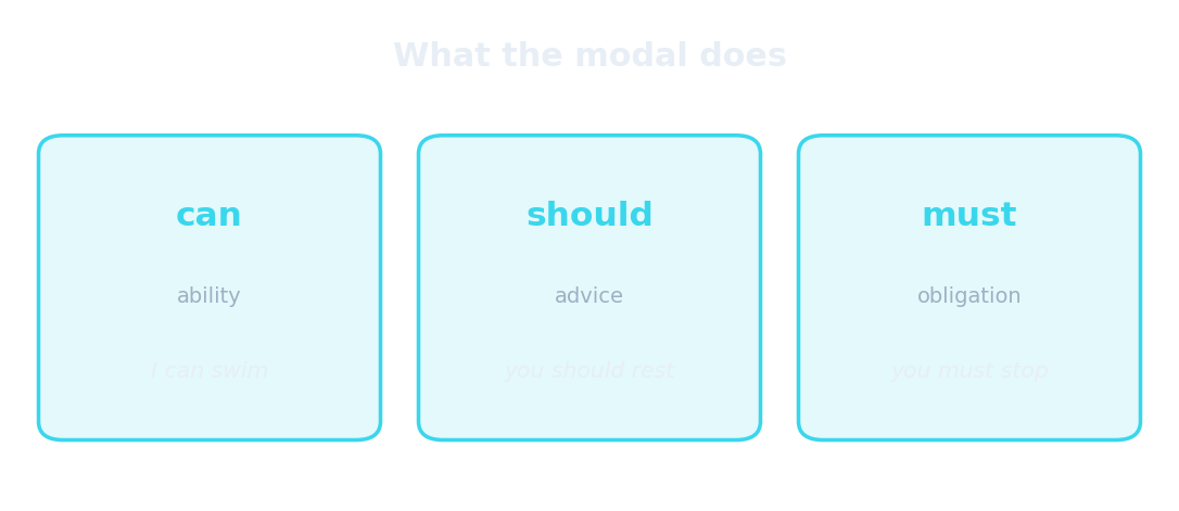 Qué hace cada modal