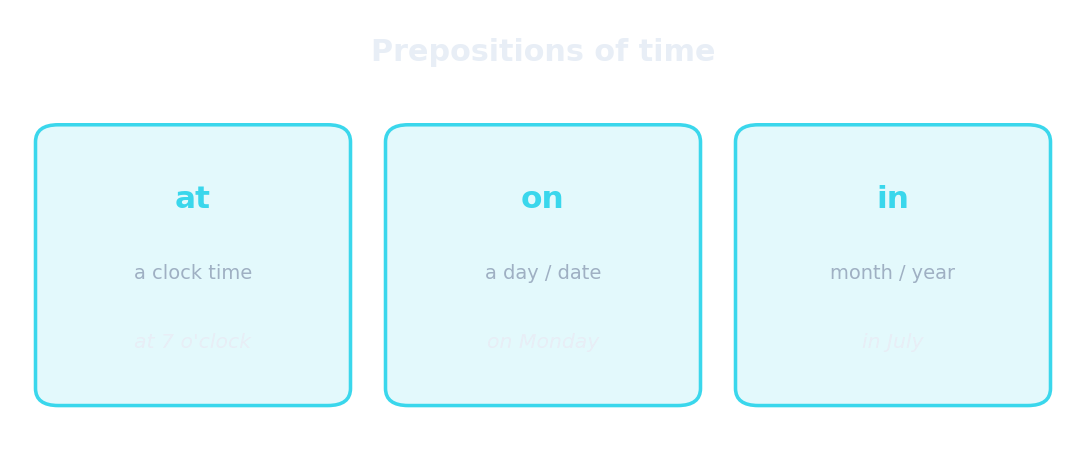 Prepositions of time