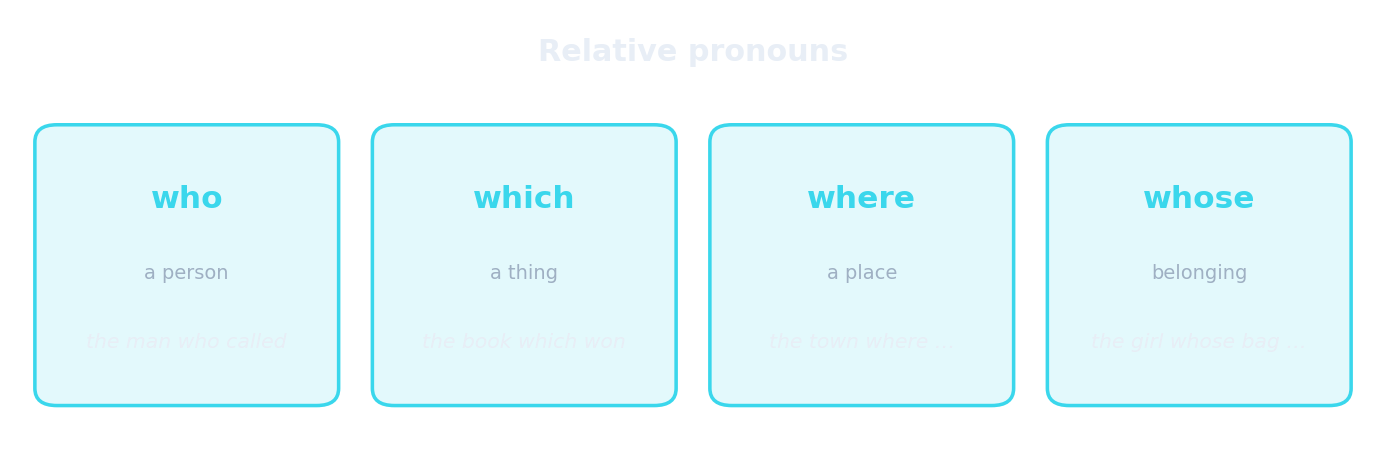 Relative pronouns