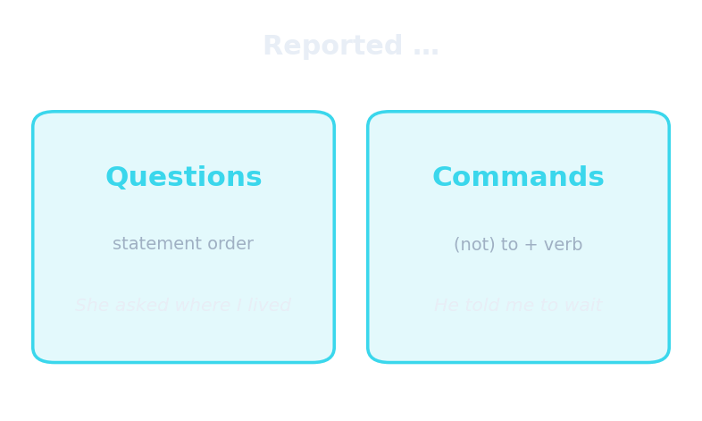 Reported questions and commands