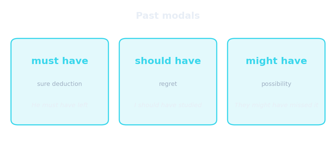 Past modals