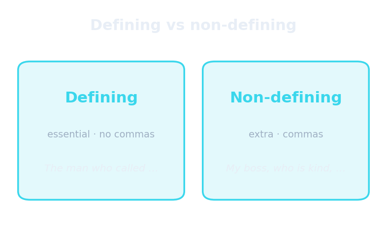 Defining vs non-defining clauses