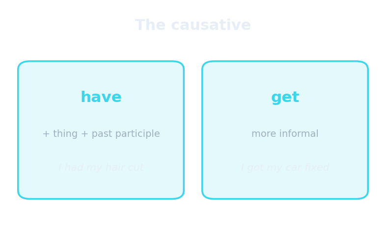 The causative