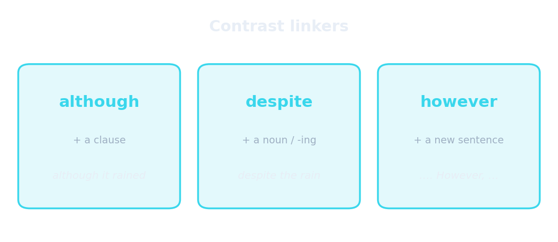Connecteurs de contraste