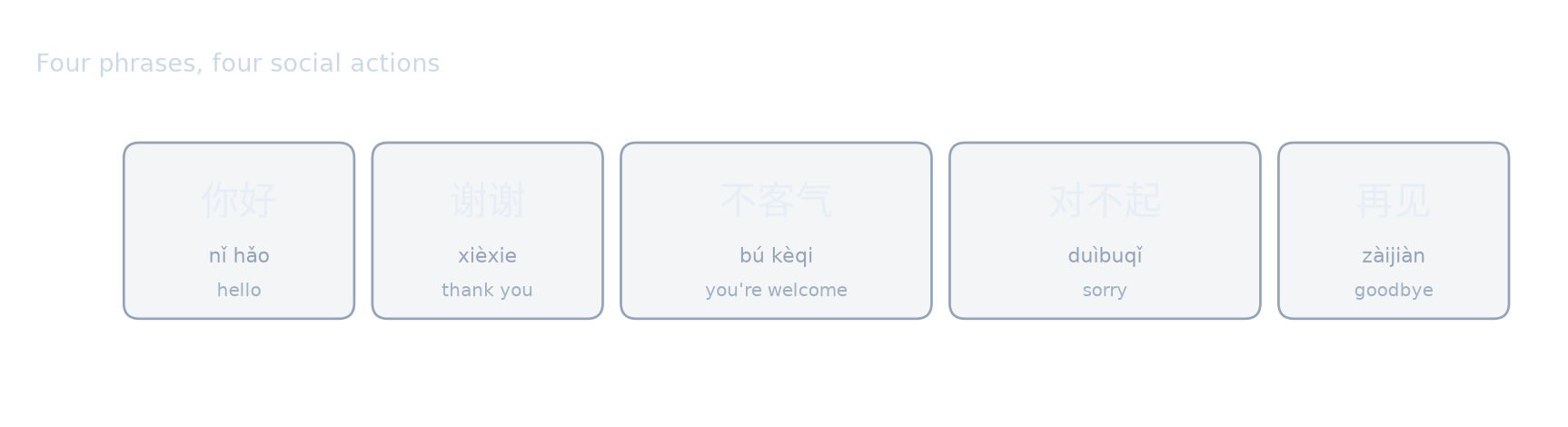 Four phrases, four social actions