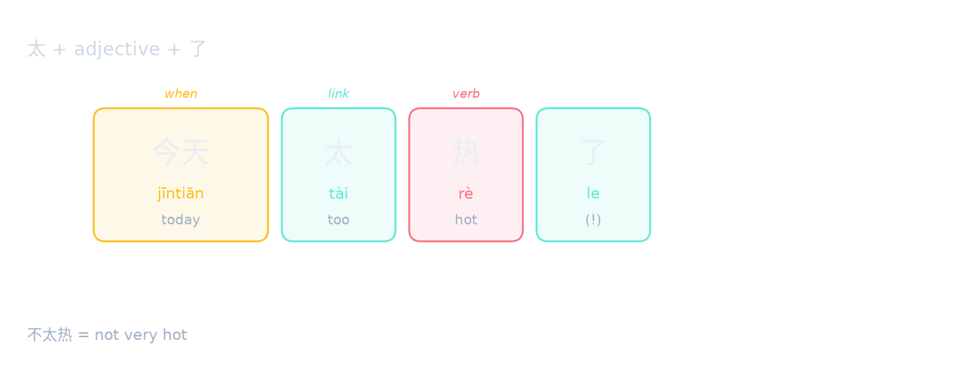 太 + adjective + 了