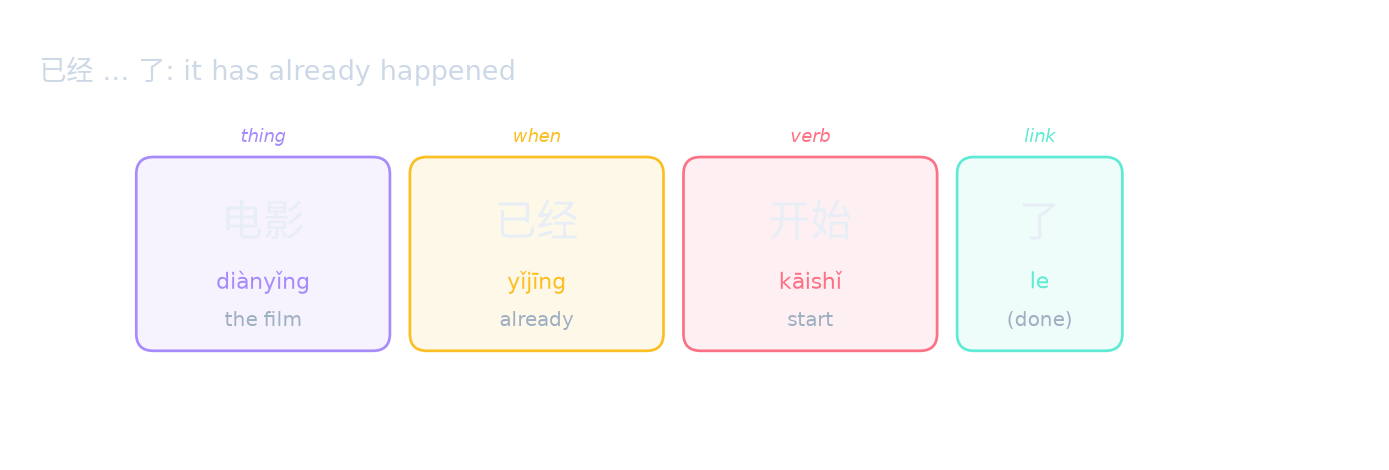 已经 … 了: it has already happened