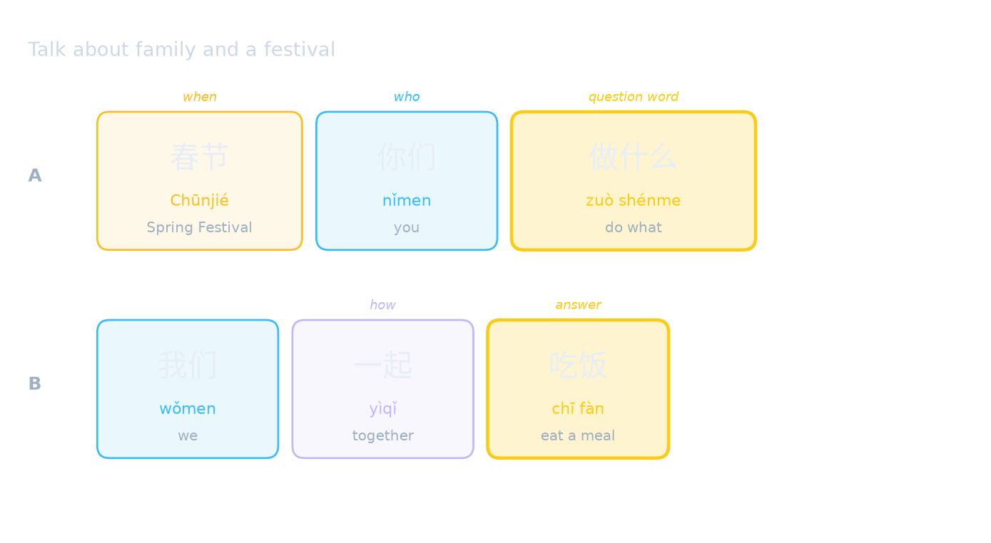 Talk about family and a festival