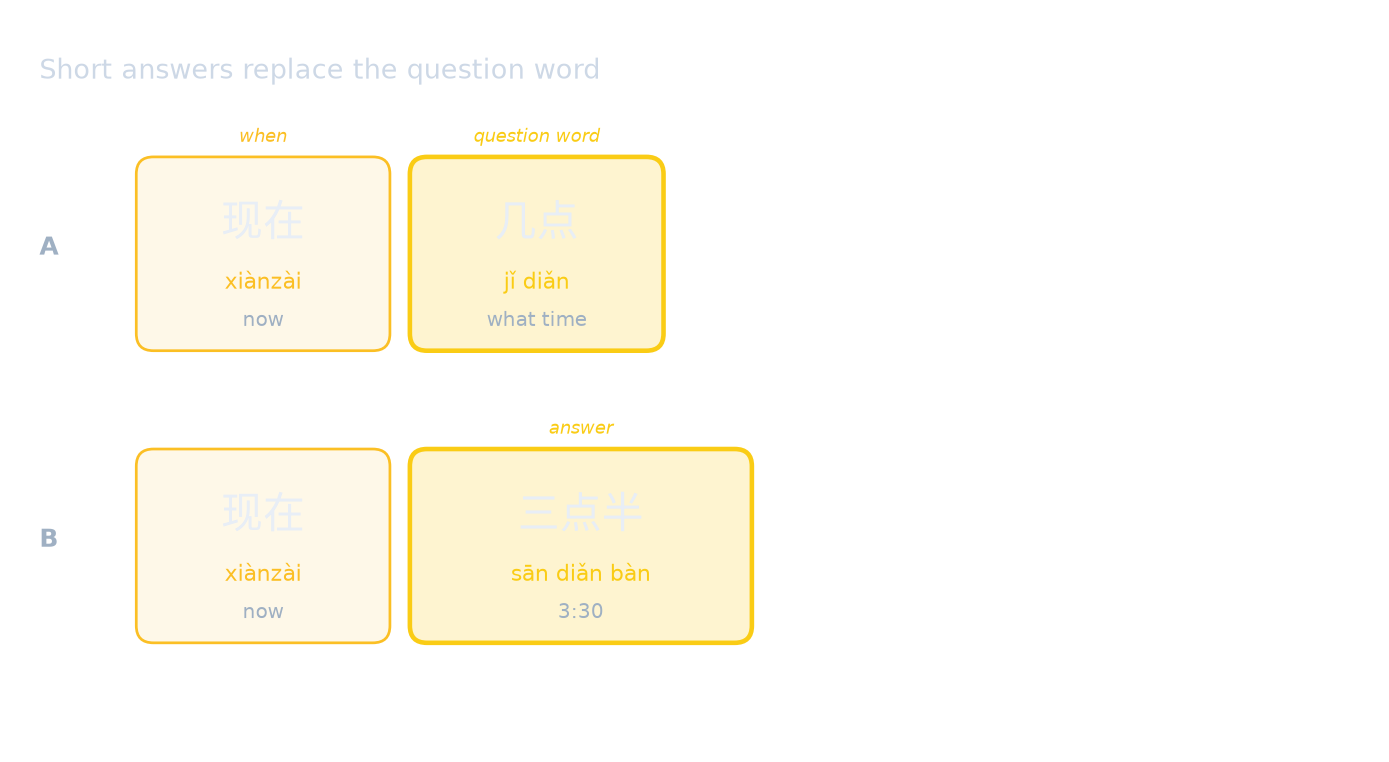 Short answers replace the question word