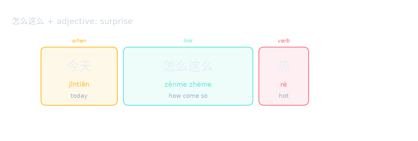 怎么这么 + adjective: surprise