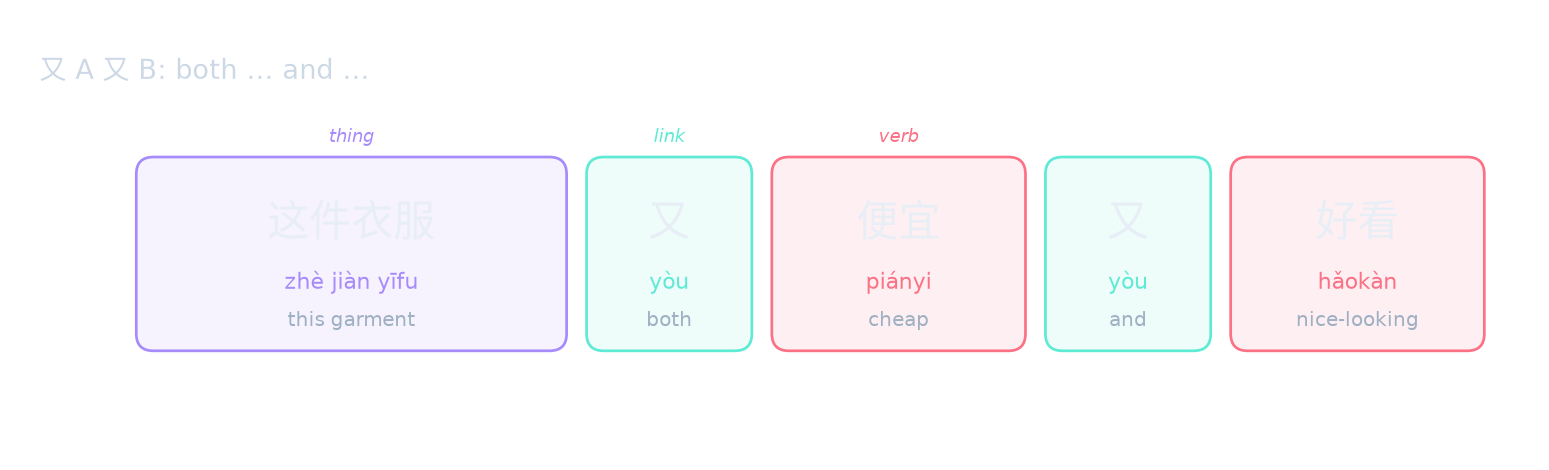 又 A 又 B: both … and …