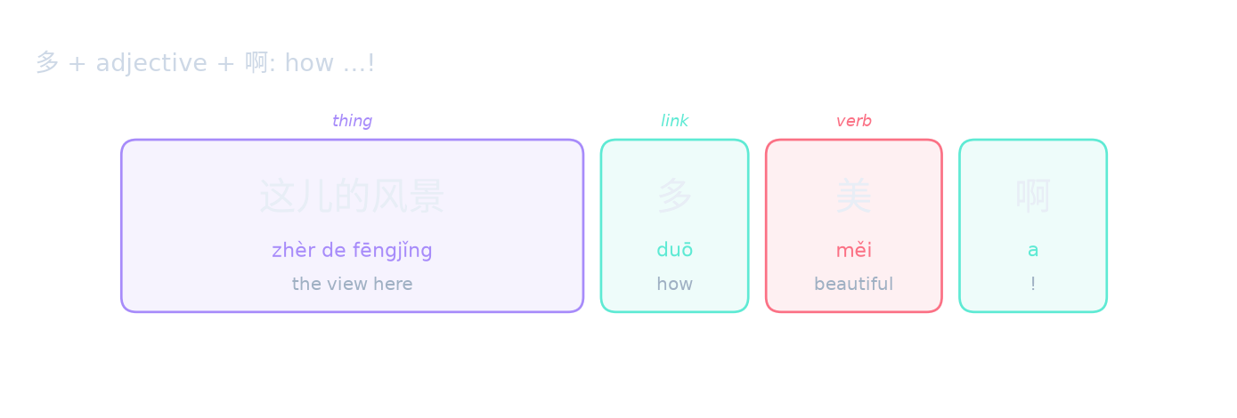 多 + adjective + 啊: how …!