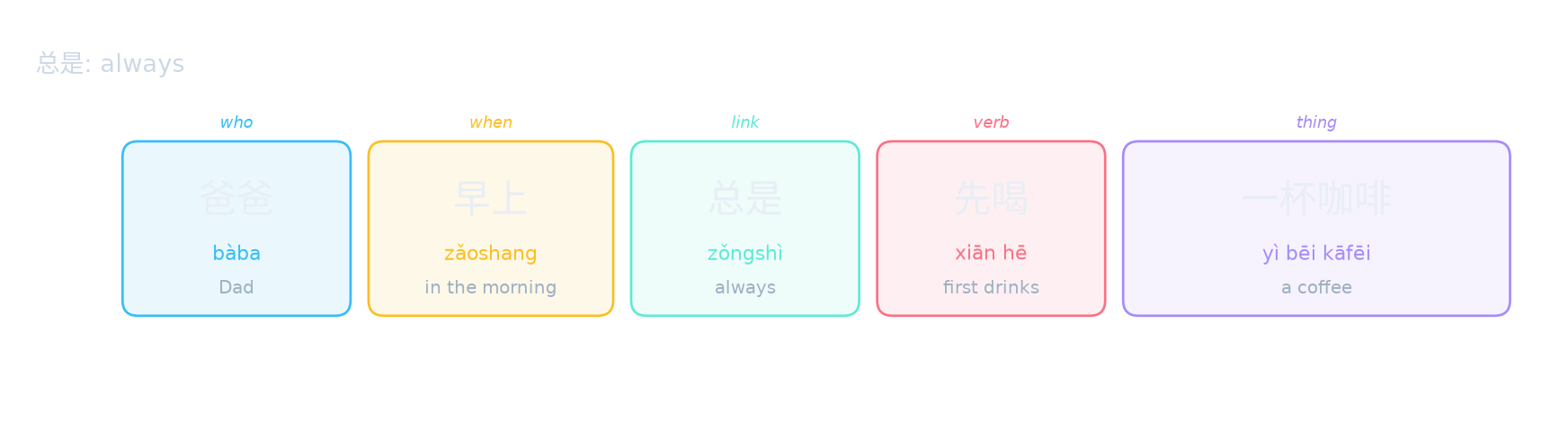 总是: always