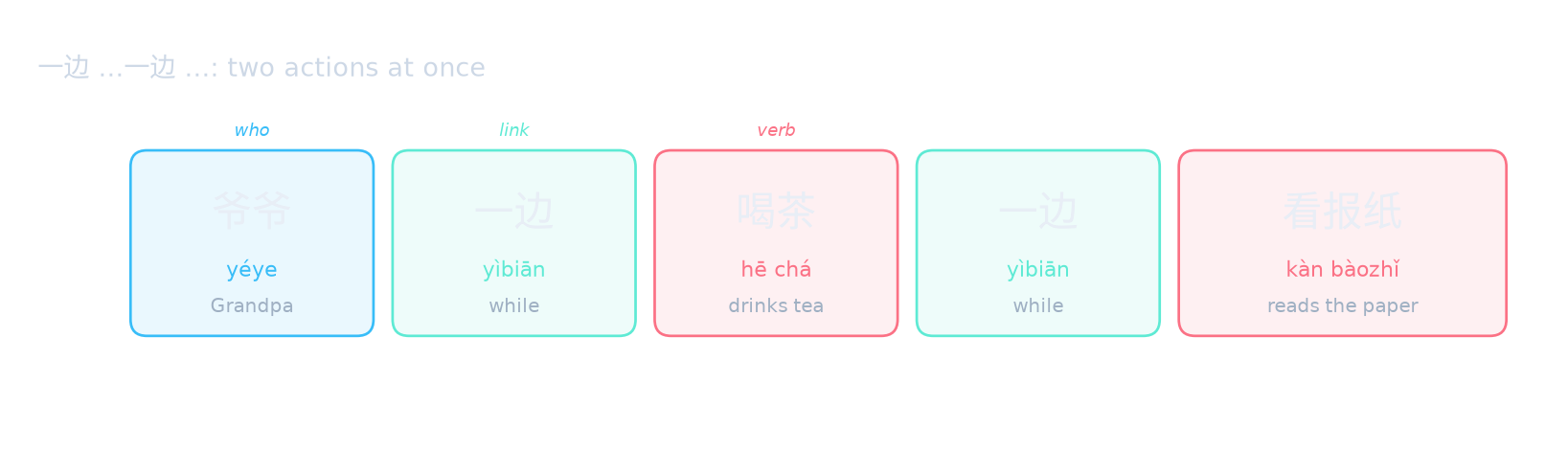 一边 …一边 …: two actions at once