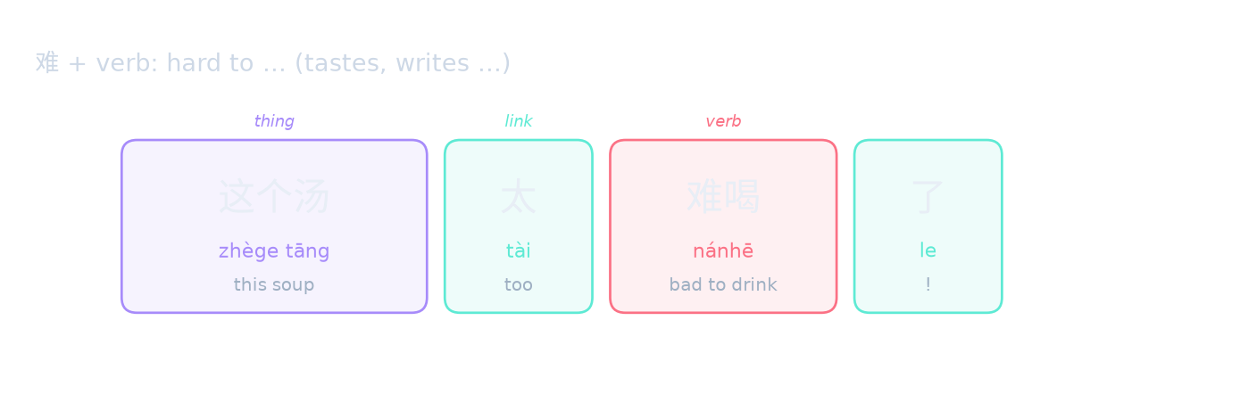 难 + verb: hard to … (tastes, writes …)