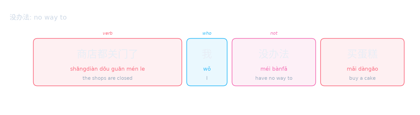 没办法: no way to