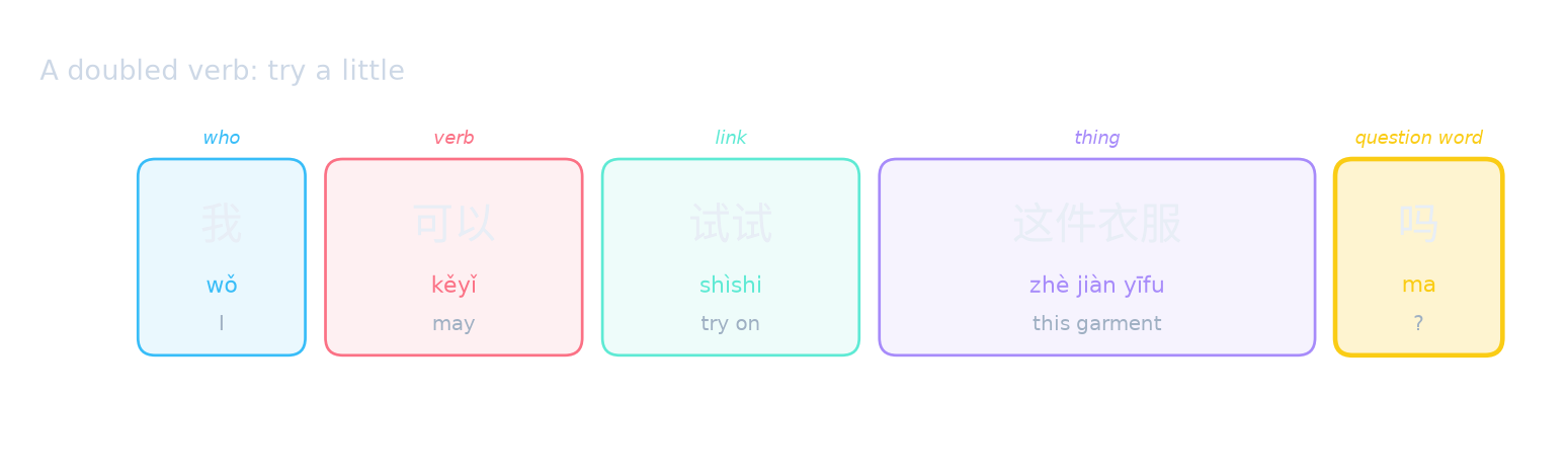 A doubled verb: try a little