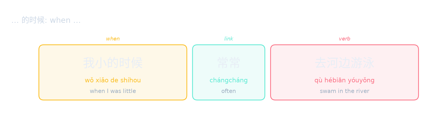 … 的时候: when …