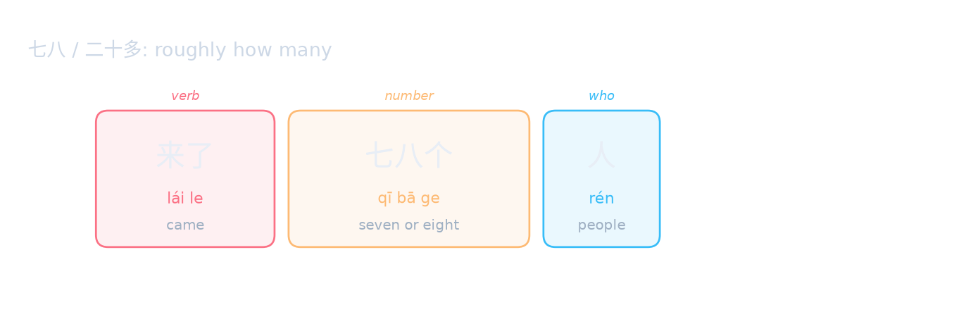 七八 / 二十多: roughly how many