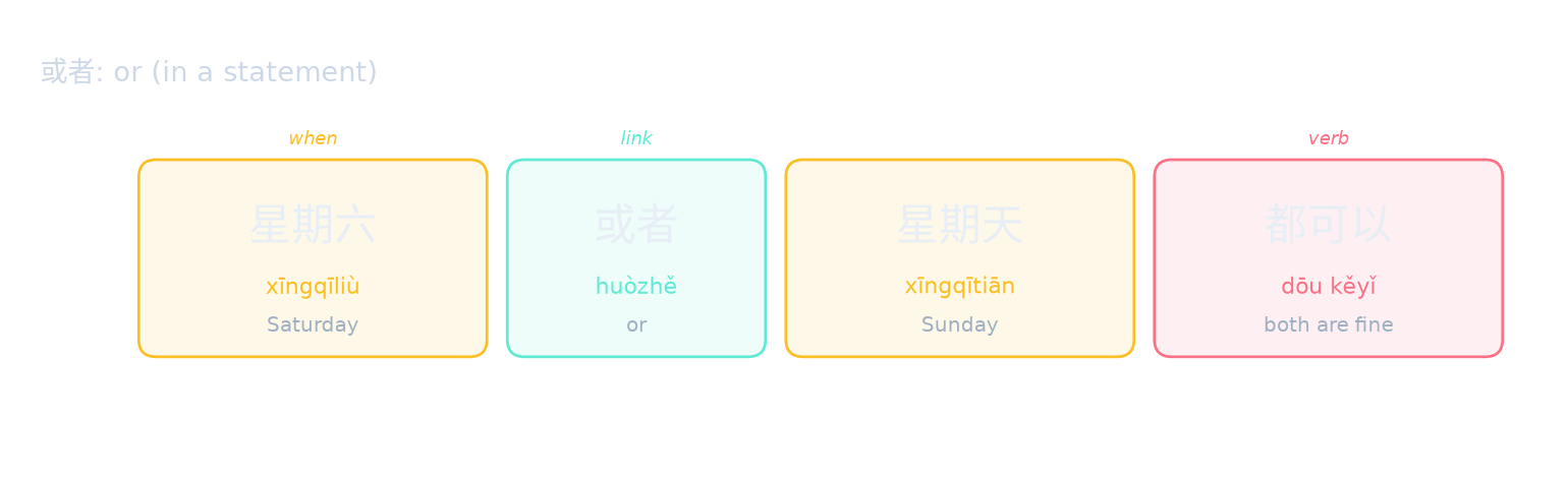 或者: or (in a statement)