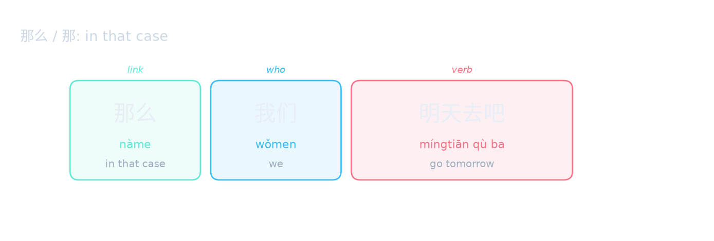 那么 / 那: in that case