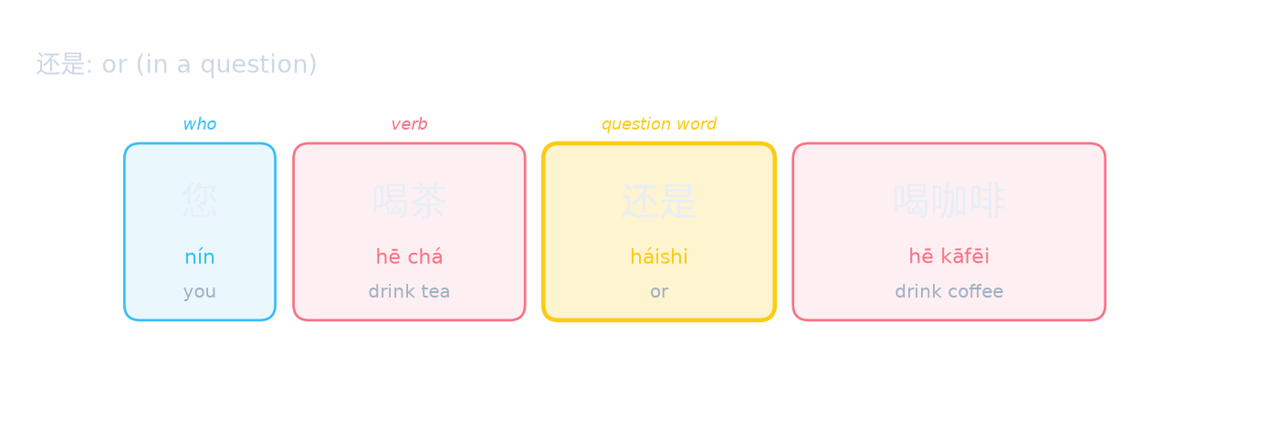 还是: or (in a question)