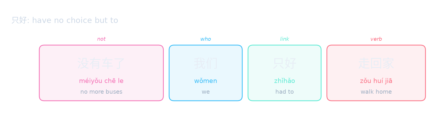只好: have no choice but to