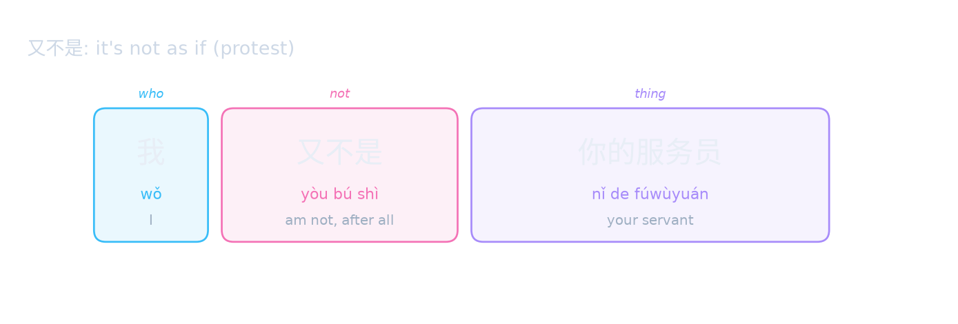 又不是: it's not as if (protest)