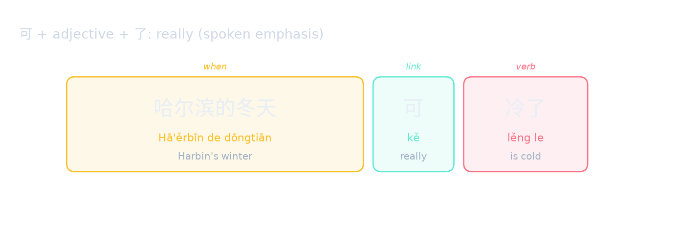 可 + adjective + 了: really (spoken emphasis)