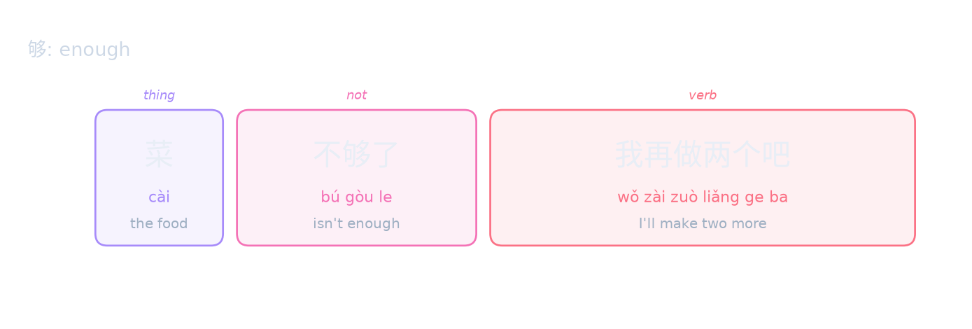 够: enough