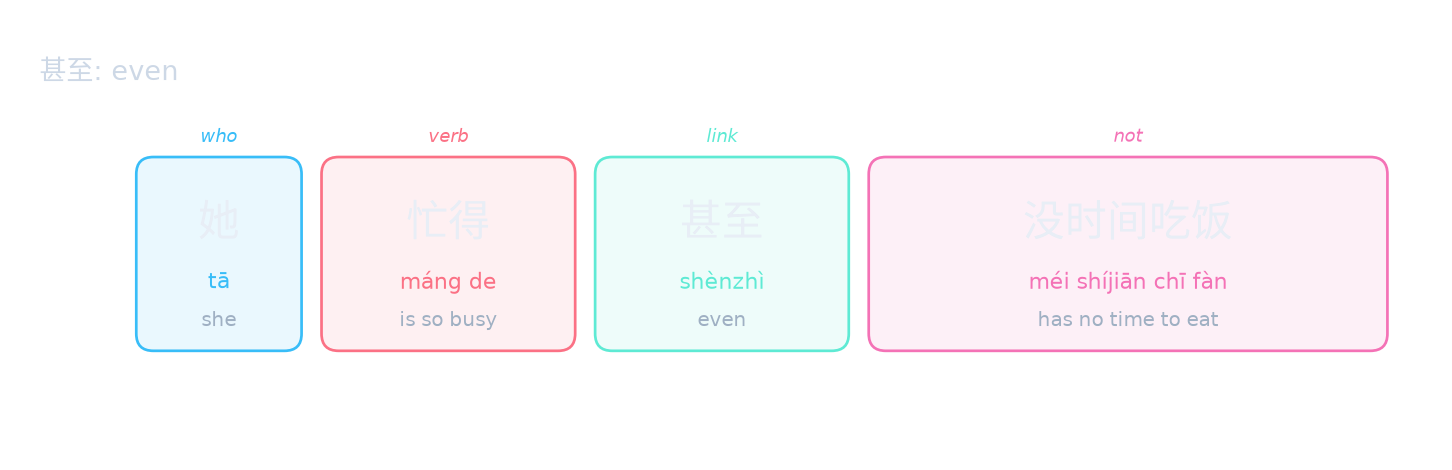 甚至: even