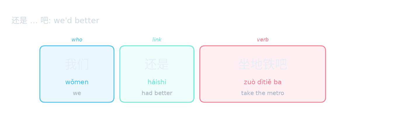 还是 … 吧: we'd better