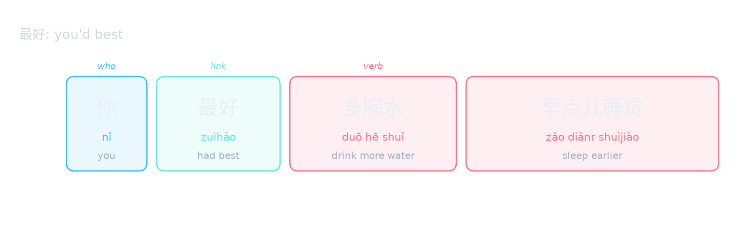 最好: you'd best