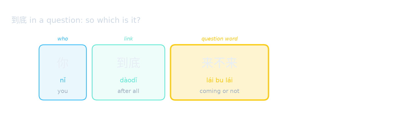到底 in a question: so which is it?