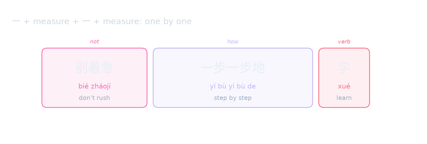 一 + measure + 一 + measure: one by one