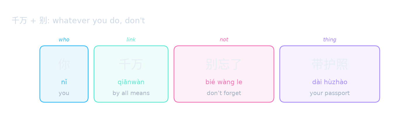 千万 + 别: whatever you do, don't