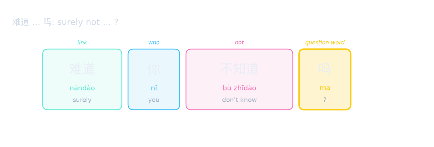 难道 … 吗: surely not … ?