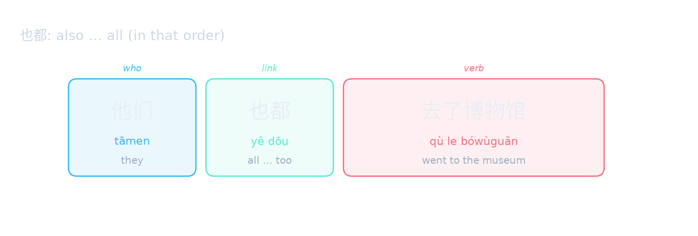 也都: also … all (in that order)