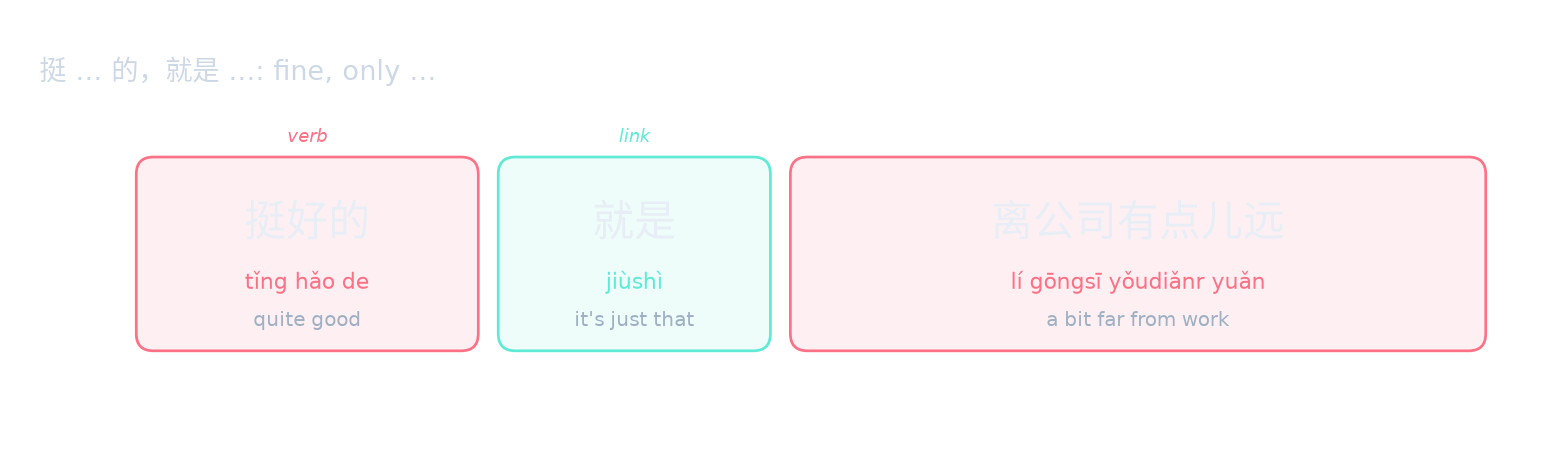 挺 … 的,就是 …: fine, only …