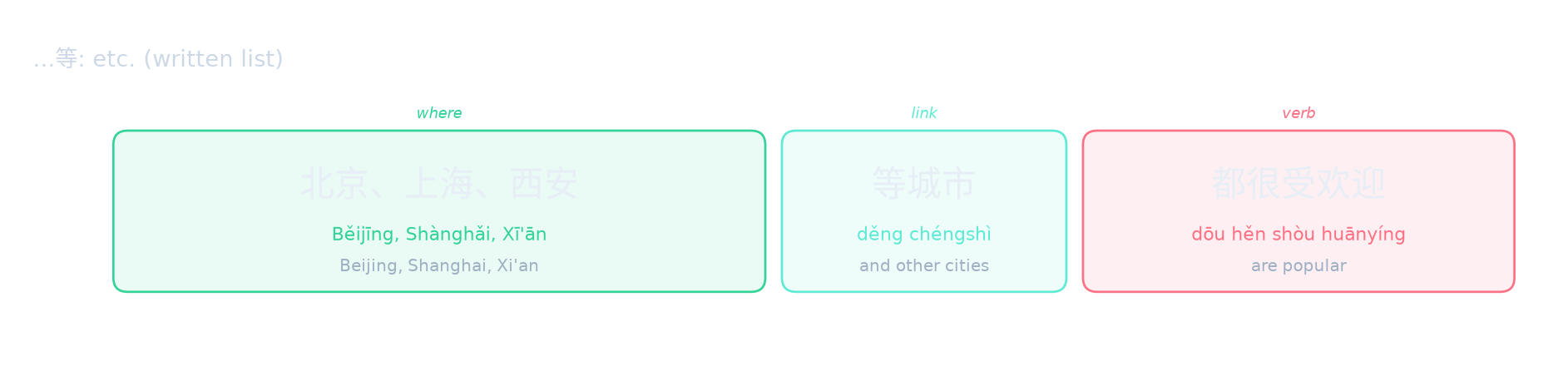 …等: etc. (written list)