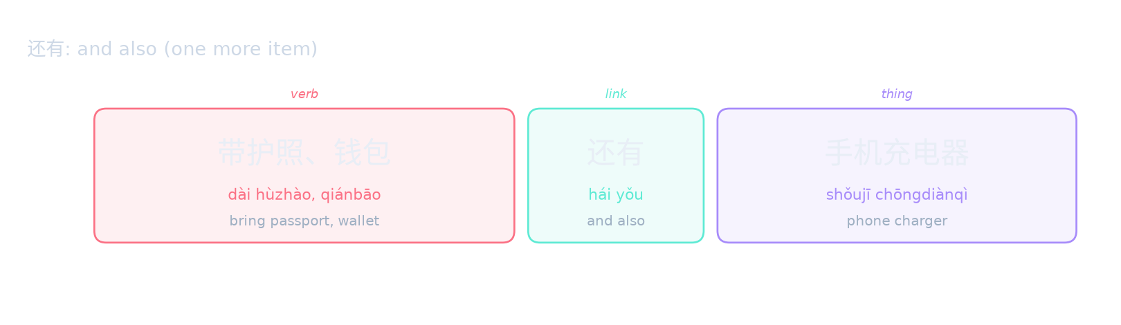 还有: and also (one more item)
