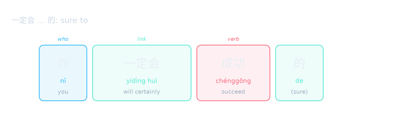一定会 … 的: sure to