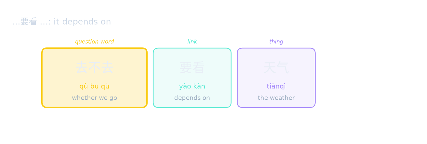 …要看 …: it depends on