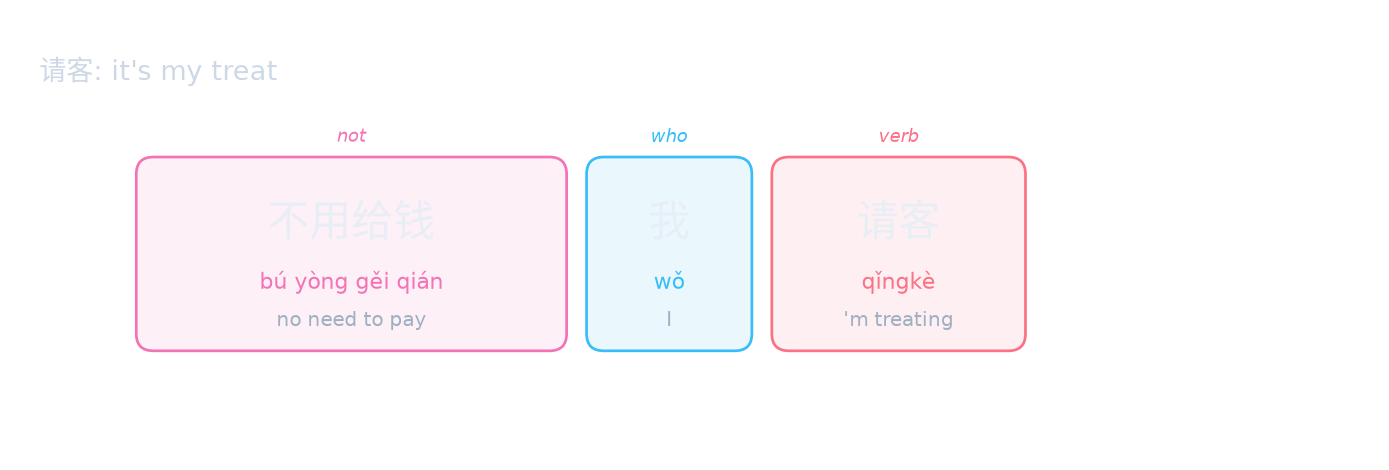 请客: it's my treat