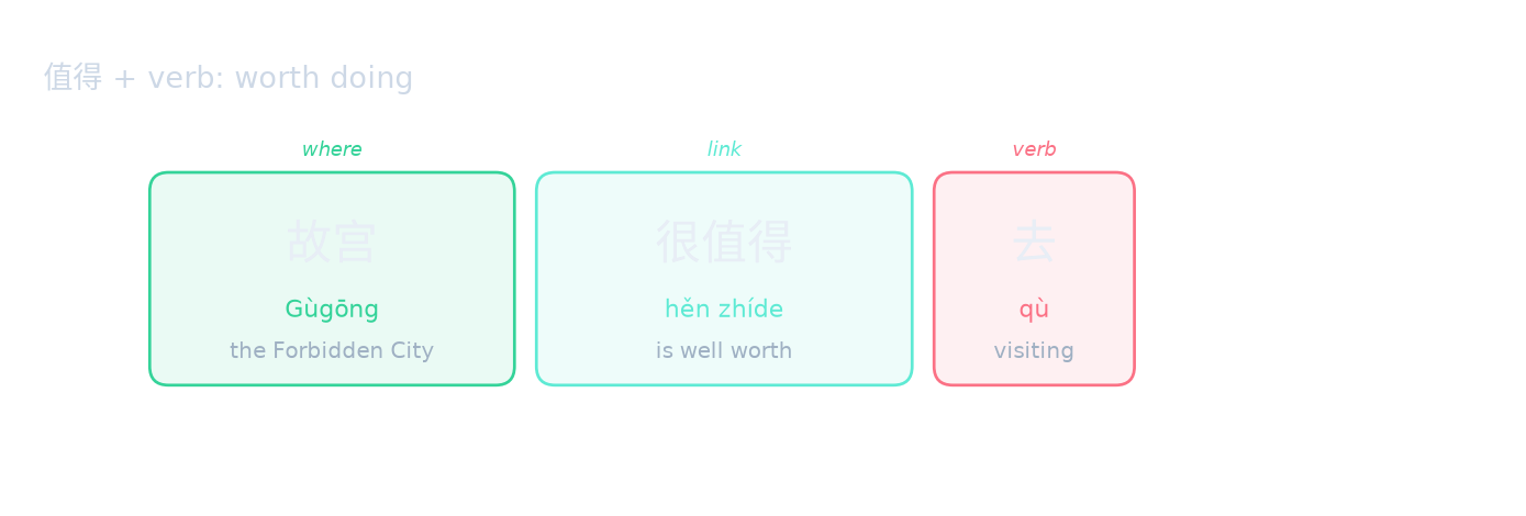 值得 + verb: worth doing