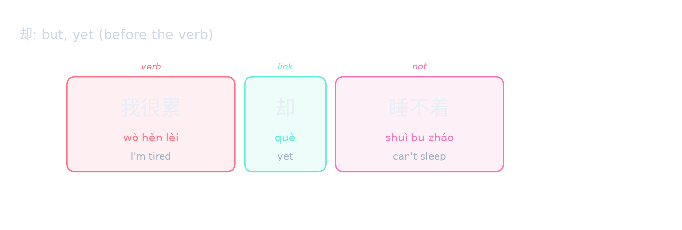 却: but, yet (before the verb)