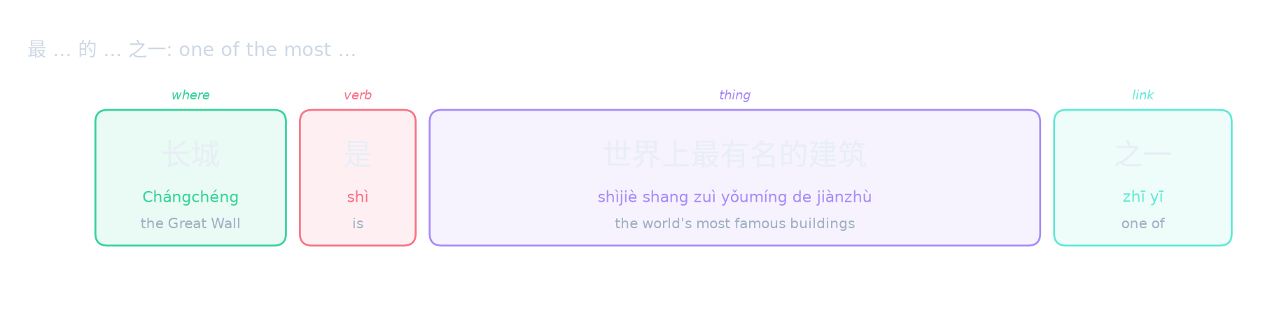 最 … 的 … 之一: one of the most …